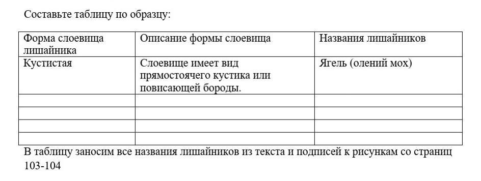 Лабораторная работа по биологии пасечник