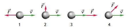 На рисунке представлены четыре различных варианта взаимного расположения вектора силы действующей на