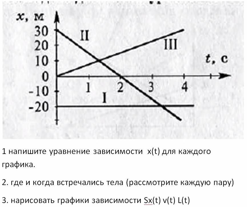 График зависимости х t. Уравнение зависимости x t. Запишите для каждого тела уравнения зависимости. График зависимости x(t). Графики для каждого уравнение зависимости.