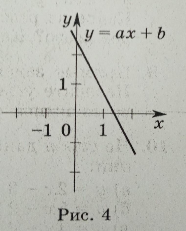 K x ax b. График AX+B. Прямая y=AX+B. График прямой y=AX+B A B. Вертикальная прямая на графике.