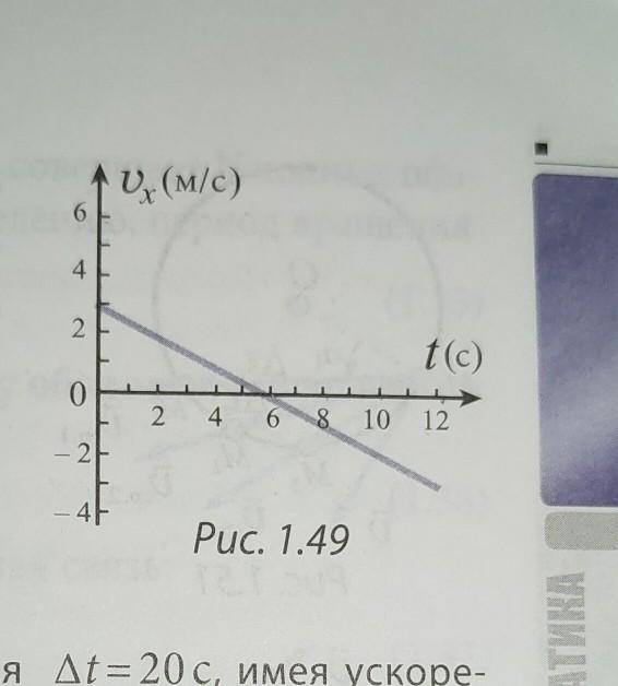 На рисунке показан график проекции скорости. На рисунке 1.49 показан график проекции скорости. По графику проекции скоростипостолиьь a от t f t.