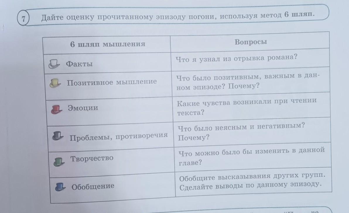 Дайте оценку. Ваша оценка прочитанному произведению.