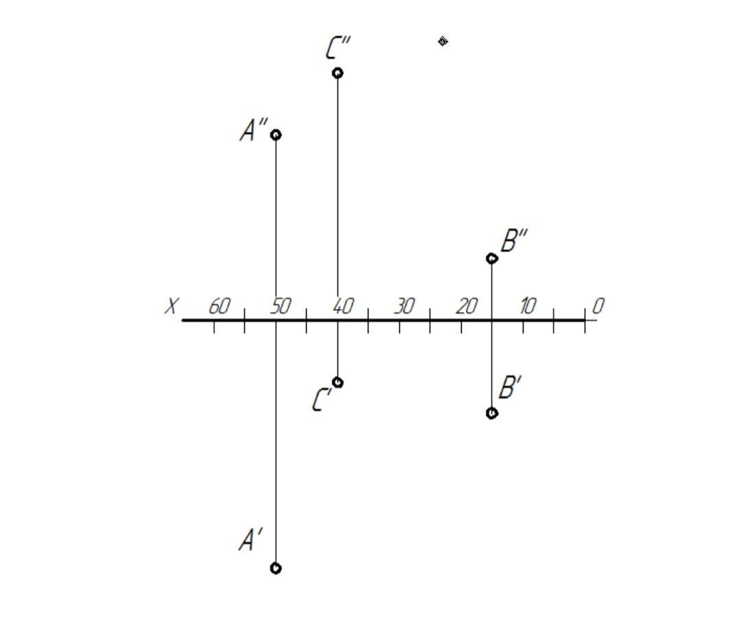 Координаты точек симметричных точкам. Координаты точки симметричной относительно прямой. Построить проекции точек симметричных точке а. Проецирование точек а(10,20,30). Построить точку с координатами 50 40 20.