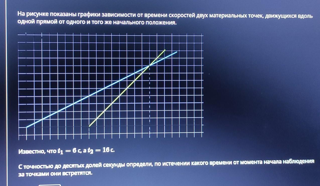 На рисунке изображен график скорость. На рисунке показаны графики зависимости от времени скоростей двух. График зависимости х т. График зависимости s образный. На рисунке 2.8 изображены графики зависимости x t для двух материальных.