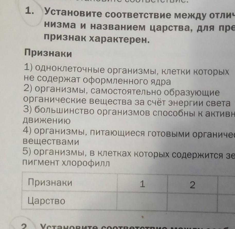 Установите соответствие между характерной чертой. Установите соответствие между отличительными признаками.