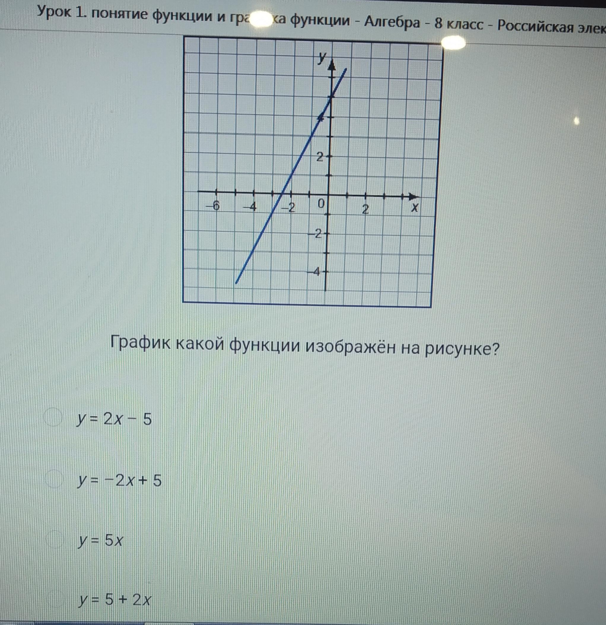 График какой функции изображен на рисунке 7 класс