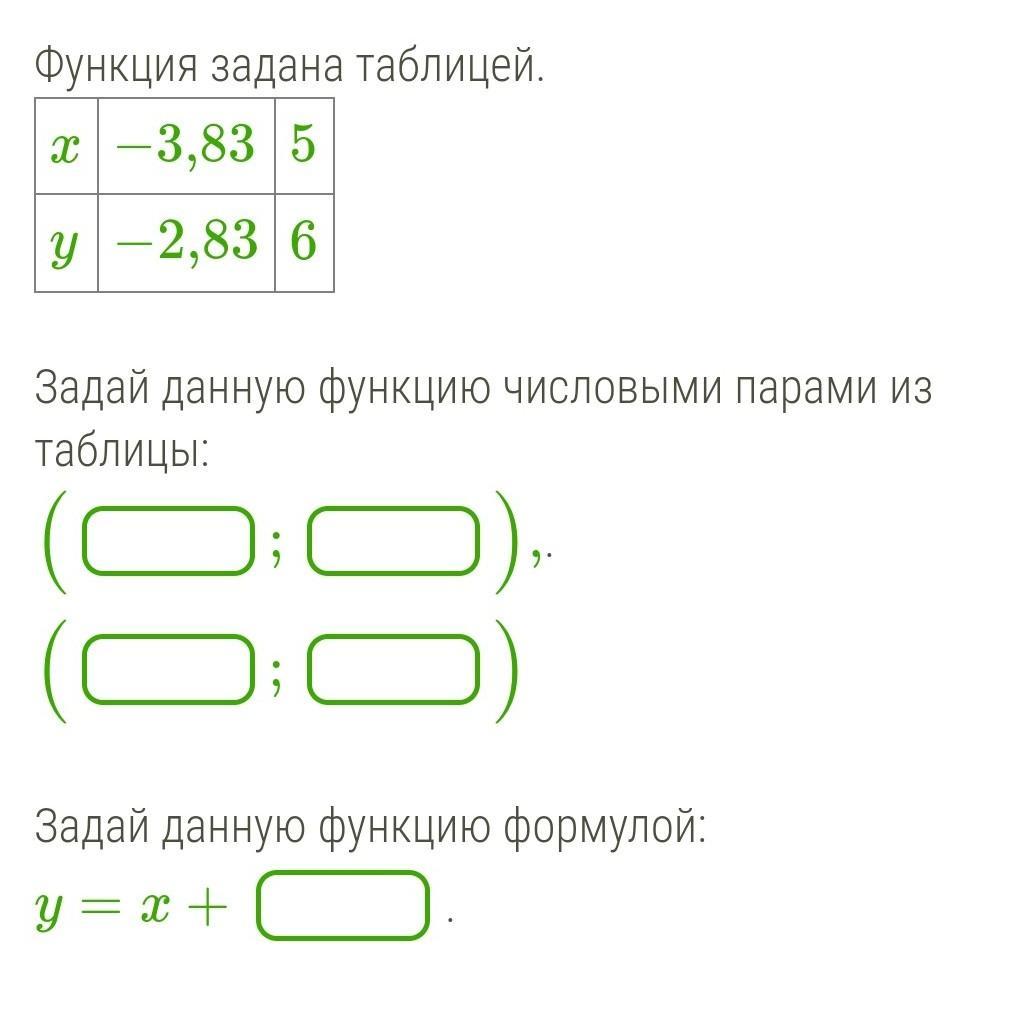 Функции заданные таблицей. Функция задана таблицей задай данную функцию числовыми. Задай данную функцию формулой y x+. Задай данную функцию числовыми парами из таблицы. Функция задана задай данную функцию числовыми парами.