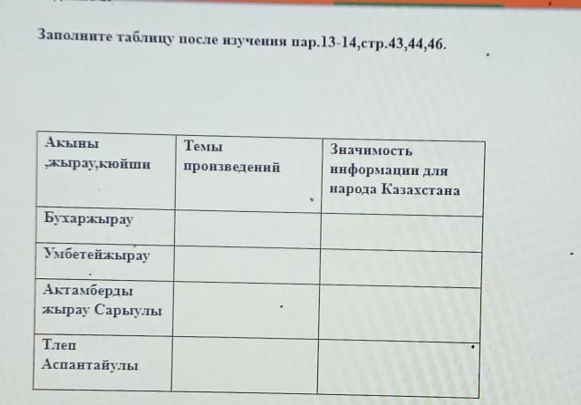 Начертите в тетрадях таблицу по образцу и заполните ночь в музее отрывок из поэмы кюйши