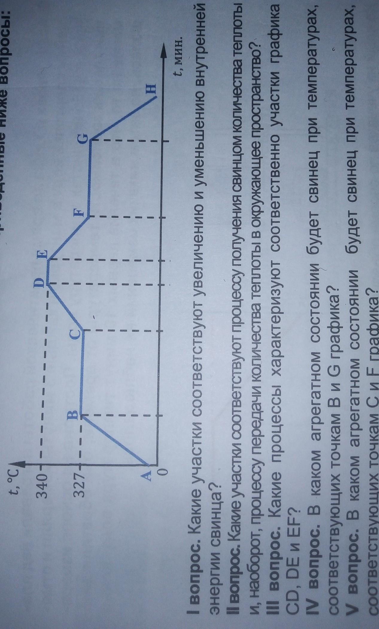На рисунке представлен график изменения температуры свинца