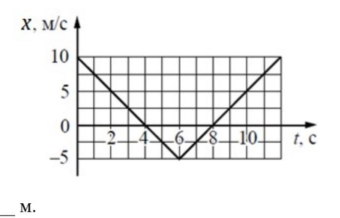 На рисунке показан график зависимости координаты х тела движущегося вдоль оси