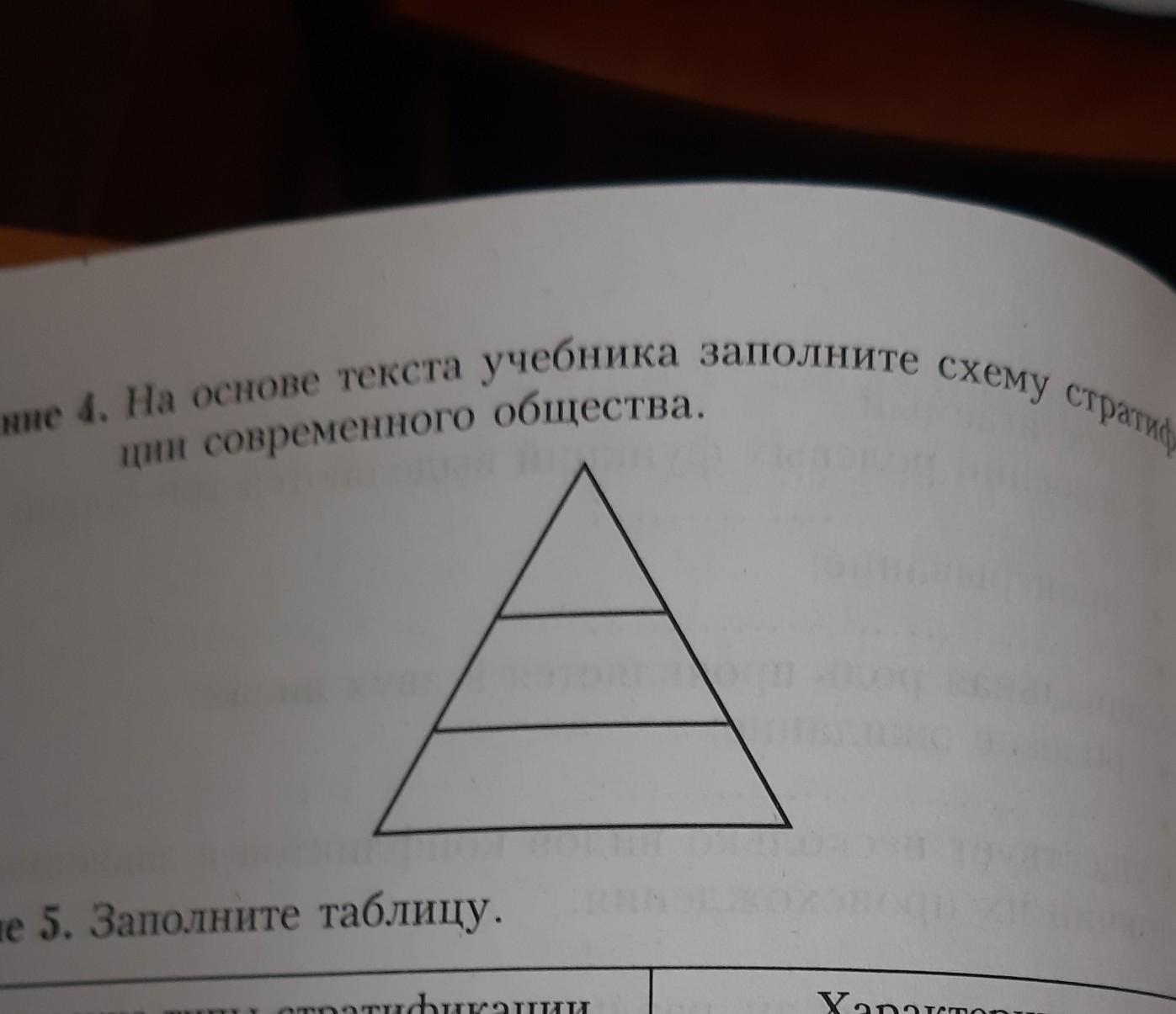 На основе текста учебника заполните схему стратификации современного общества треугольник