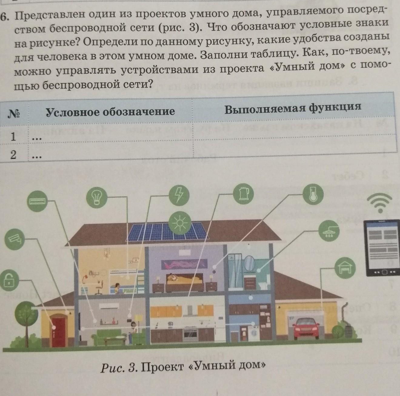 1 домом управляет. Условные обозначения умного дома. Условные обозначения умного дома по технологии. Что означает домик на корпусе устройства. Что означает домик на корпусе электронного устройства.