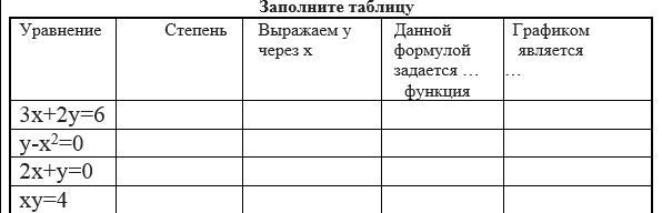 На дает таблица. Таблица Даля. Таблица с понумерованным записями. С таблицей или с таблицой. Кмопас таблица Наименование.