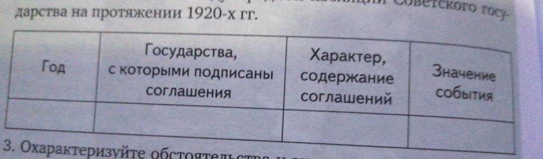 Составьте в тетради таблицу. Таблица ослабление международной изоляции советского государства 1920. Хроника таблицы,ознаменовавших ослабление международной изоляции. Таблица международной изоляции советского государства. Составьте таблицу хронику событий ознаменовавших ослабление.