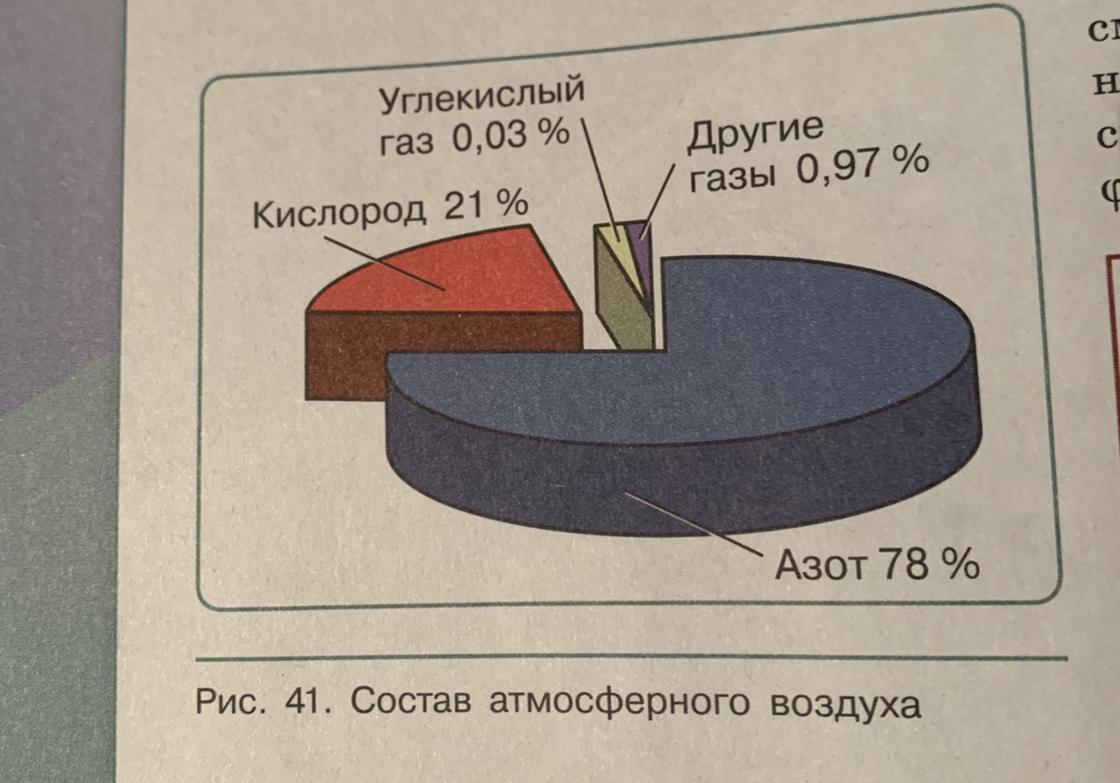 Воздух учебник. Выписать в тетрадь состав воздуха. 21 В составе атмосферного воздуха приходится на. Наибольшая доля в составе атмосферного воздуха приходится на. Выпишите состав воздуха.