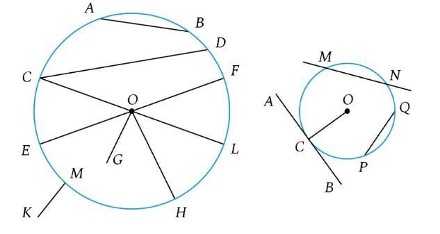 По кругу выписано 1. Элементы окружности. Элементы окружности определения. Окружность и ее элементы. Элементы окружности и круга.
