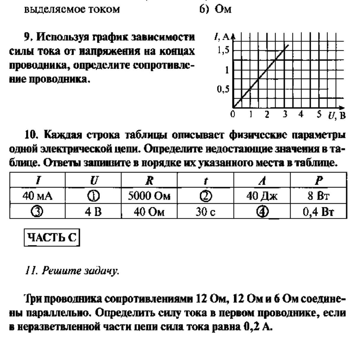 На рисунке изображена зависимость силы тока от напряжения для двух проводников какой из графиков