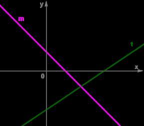 Выбери формулу для линейных функций графики которых изображены на схематичном рисунке прямыми m и t