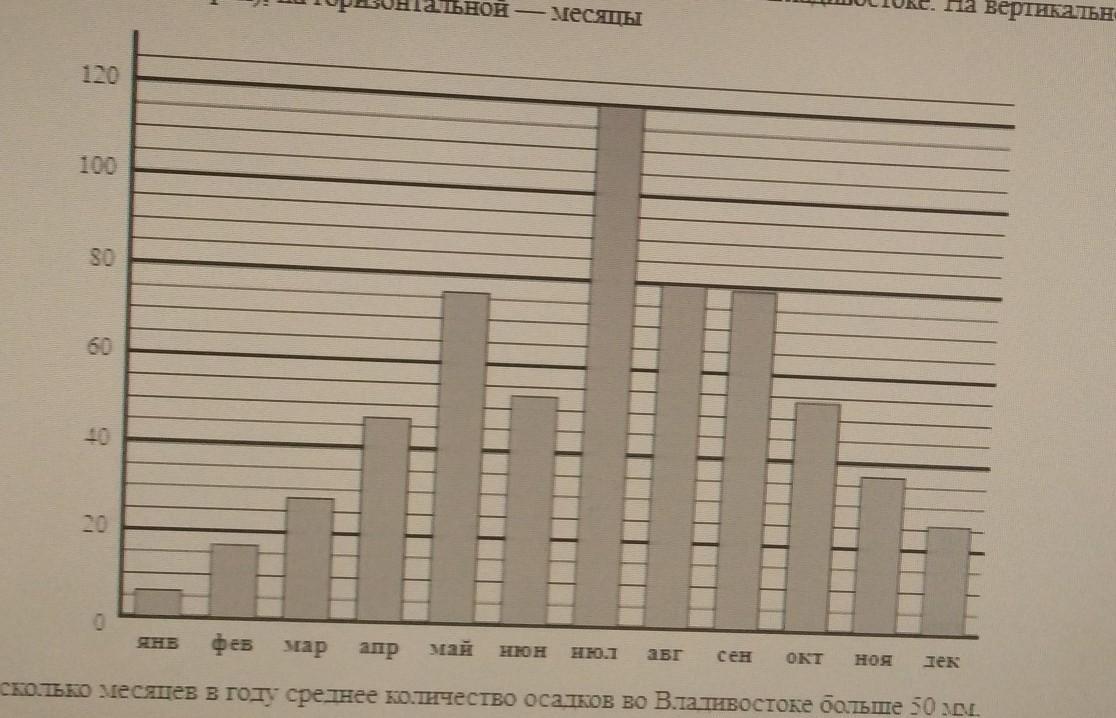 На основе многолетних наблюдений построена