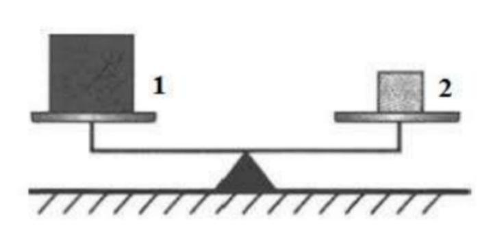 На рисунке изображено 4 бруска стрелки показывают. Два одинаковых бруска толщиной 5 см. Две одинаковых бруска толщиной 5 см и массой 3 кг. Два одинаковых бруска толщиной 4 см каждый связанные друг с другом.