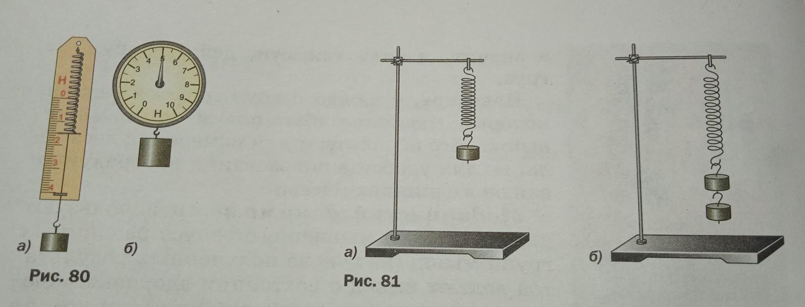 Определите цену деления каждого динамометра. Точка приложения груза к динамометру. Нарисуйте динамометр в тетради. Рассмотрите динамометры изображенные на рисунке 80 определите цену. Рассмотрите динамометр определите цену деления.