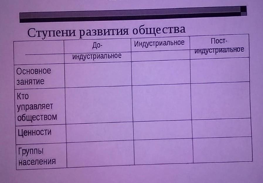 Развитие общества 8 класс обществознание. Ступени развития общества таблица. Таблица по ступеням развития общества. Заполнить таблицу 