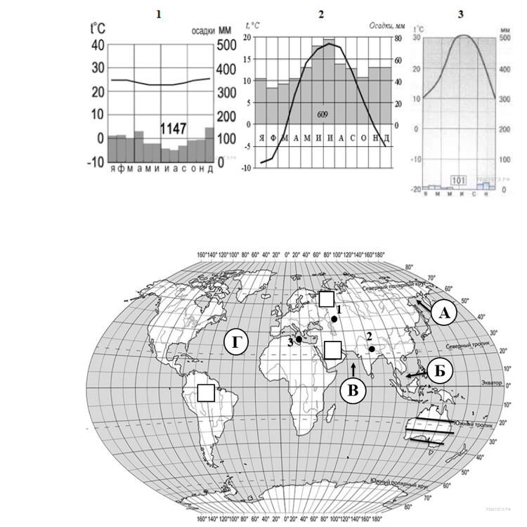 Рассмотрите рисунки с изображением климатограмм впр 7 класс география