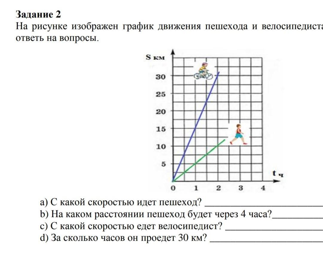 Велосипедист выехал из дома и через некоторое время вернулся назад на рисунке 8 изображен график