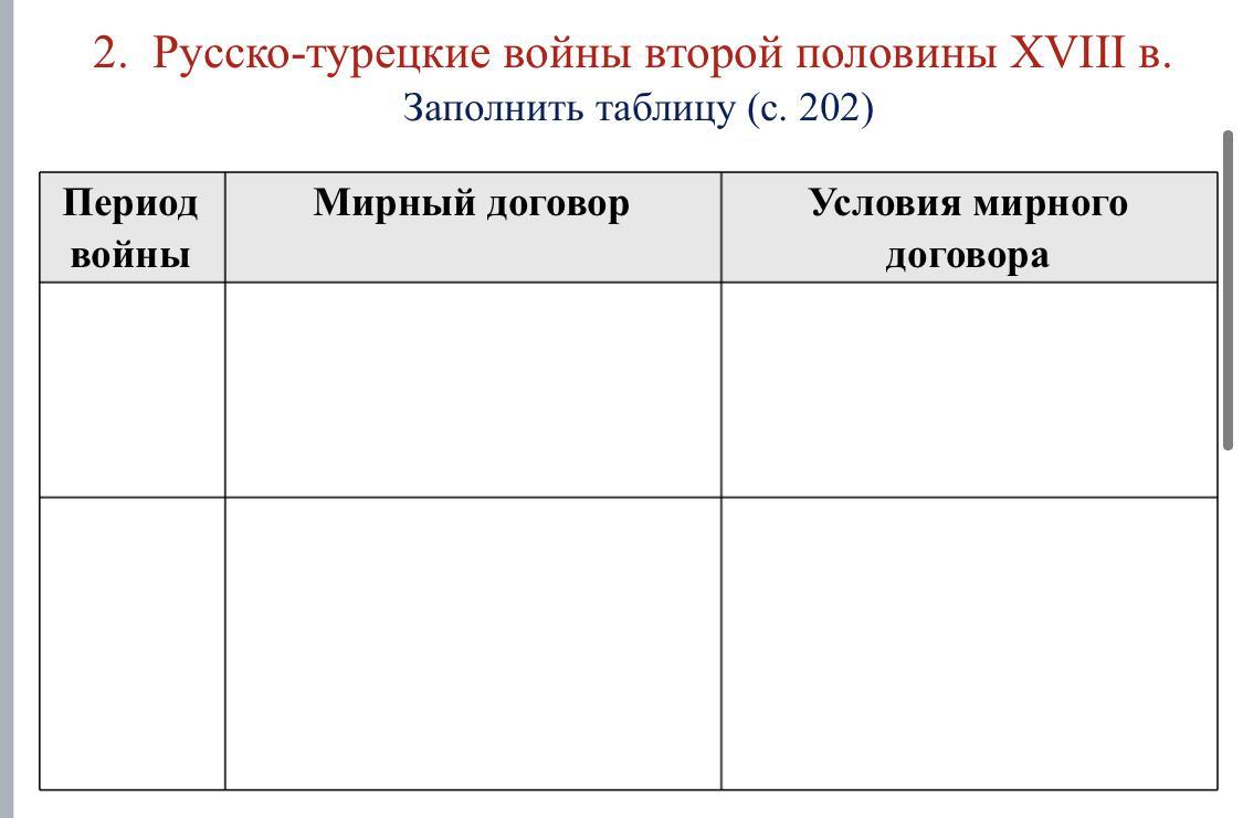 Таблица русско турецкая. Русско-турецкие войны второй половины XVIII В. таблица. Таблица русско турецкие войны во второй половине. Русско-турецкие войны второй половины 18 века таблица. Русско-турецкие войны второй половины XVIII В..