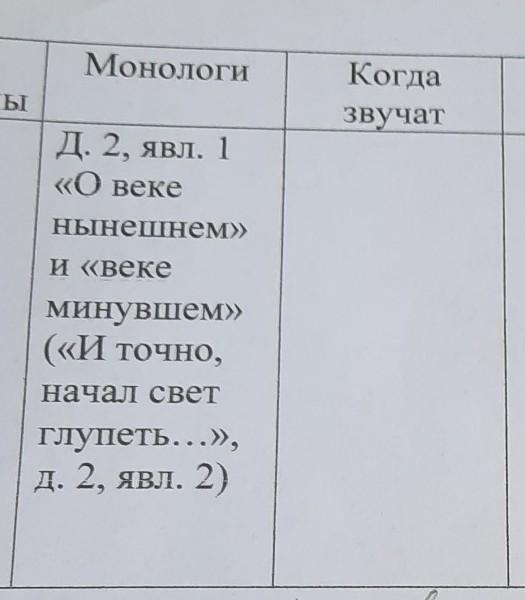 Монолог чацкого точно начал свет глупеть. Монолог Чацкого и точно начал свет глупеть. И точно начал свет глупеть монолог. Монолог Чацкого и точно начал. Горе от ума и точно начал свет глупеть.