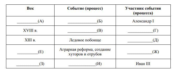 Используя приведенные ниже таблицу. Вставьте пропущенные элементы в пустые ячейки таблицы. Заполните пустые ячейки таблицы век событие участник. Заполни пустые ячейки таблицы Информатика 4 класс. Заполните пропущенные ячейки в таблице из предложенных вариантов.