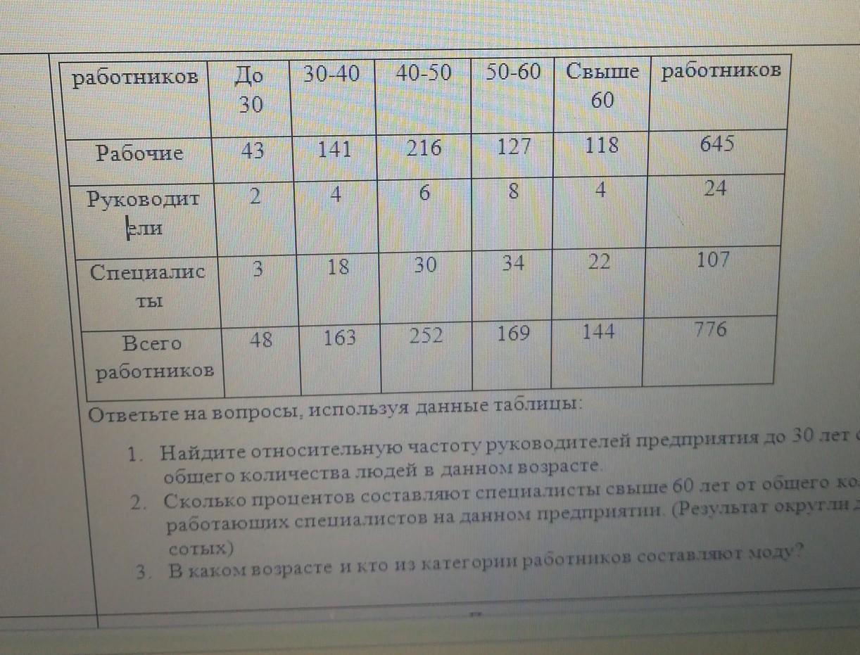 Возраст сотрудника. Распределение работников предприятия по возрасту. Распределение работников по категориям. Категории работников по возрасту. Возраст сотрудника > 40 – 7 записей..