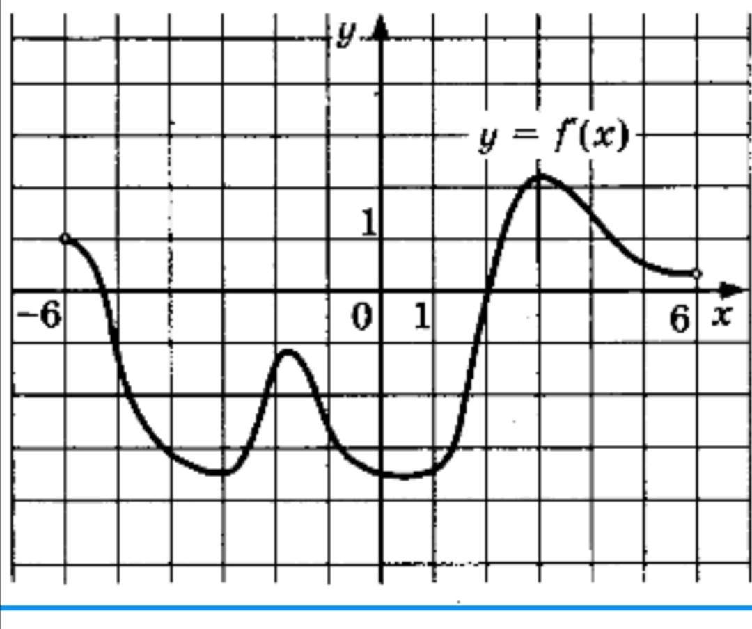 На рисунке 3 изображен график. YF hbceyrt BPJ,HF;ty uhfabr aeyrwbb y f(x) b LFYS xbcks s1 s2 s3.