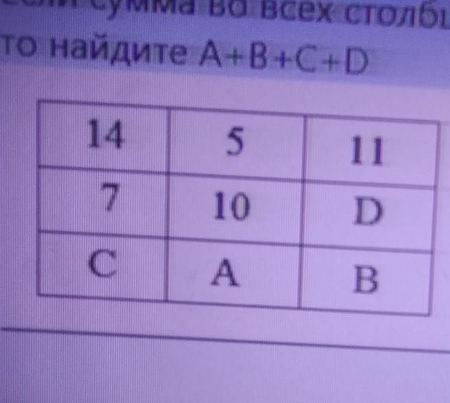 A b c 13. Сумма во всех строках и Столбцах равна 10. Сумма во всех строках и Столбцах должна равняться 10. Найти а если a=30 b=345 Информатика. Найдите а если а 