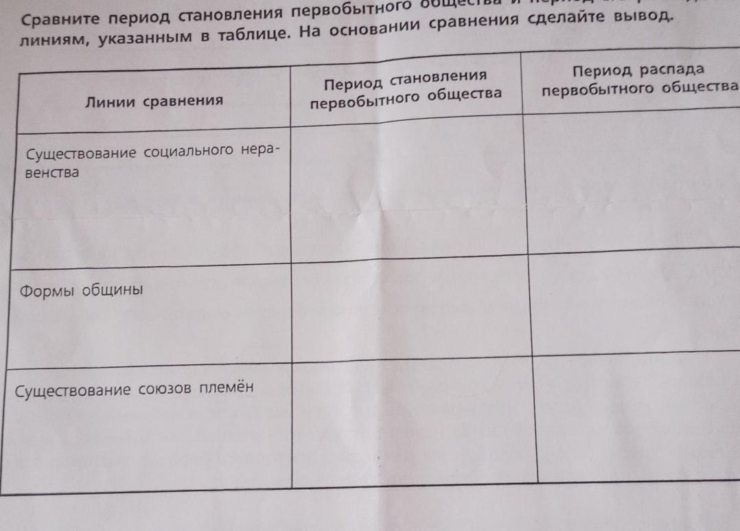 Сравнить периоды. Период существование Обществознание таблица. Период становления и распад первобытного общества. Период становления и распада первобытного общества линии сравнения. Сравнение периодизаций первобытного общества.