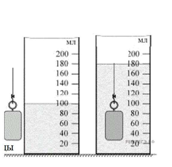 Кнопку опустили в мензурку с водой так как показано на рисунке вычислите выталкивающую силу