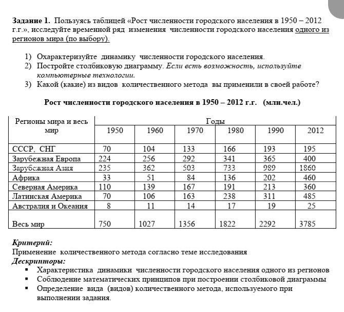 Задания численность населения россии. Рост численности городского населения. Рост численности населения таблица. Общая численность городского населения.