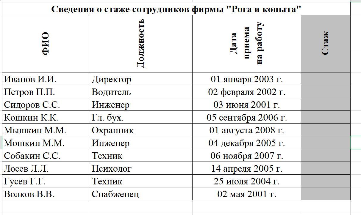 Стаж работы. Вычислить стаж работы по формуле. Вычислить стаж работы сотрудников фирмы по формуле год. Стаж работы сотрудника формула. =Год(сегодня()-Дата приема на работу)-1900.