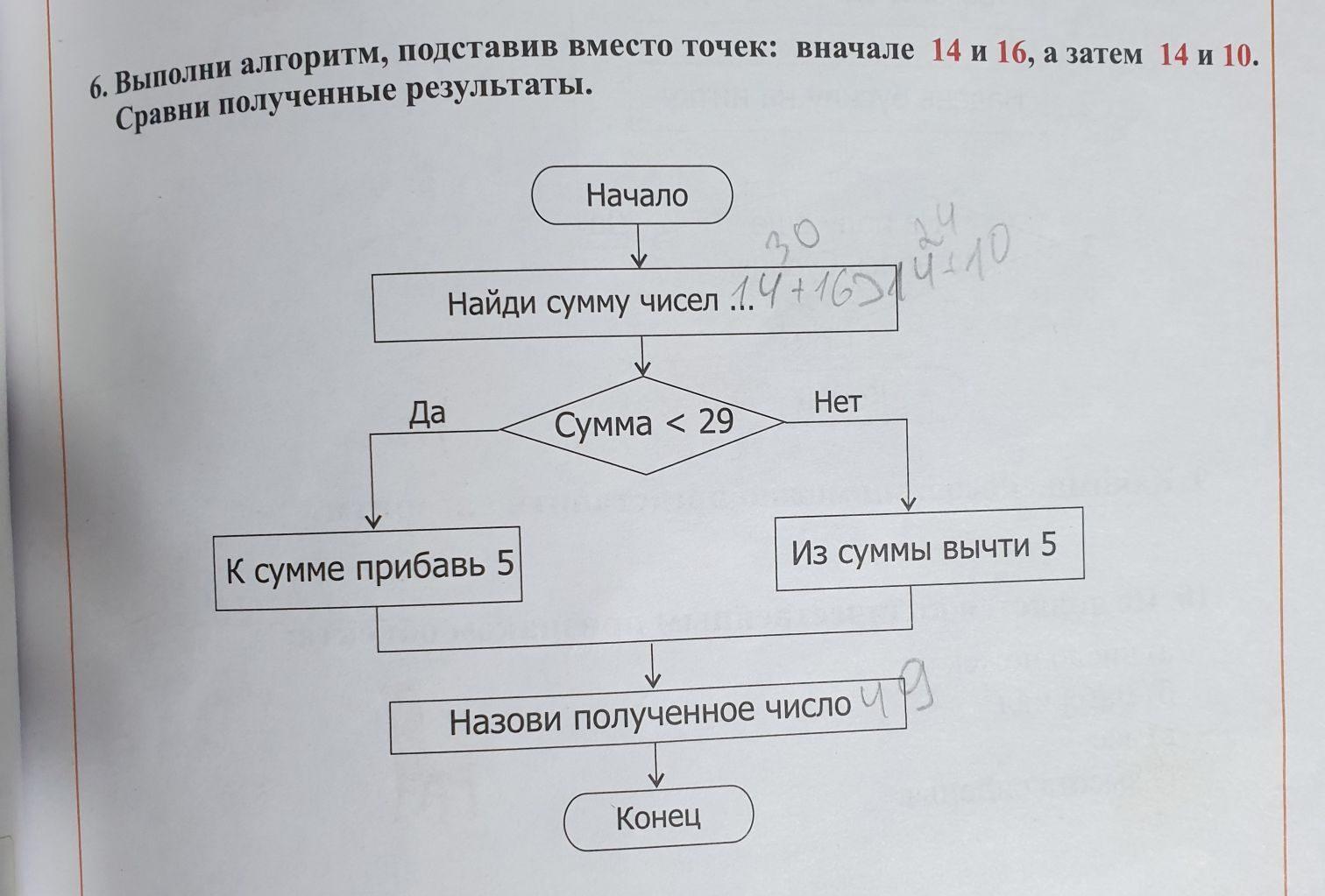 Подставьте вместо. Алгоритм точки карандаша Информатика. Пожарный выполни алгоритм. Как выполнить алгоритм с точками (2;4)(-2;0)(2;-4)(-2;0). Выполни алгоритм. Найди путь в точке 3 класс.