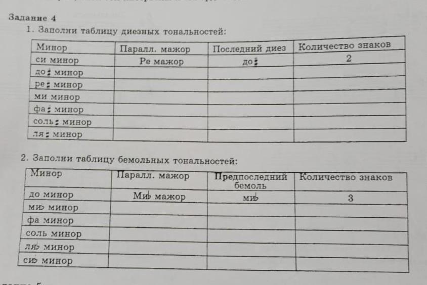 Заполните таблицу записывая соответствующие