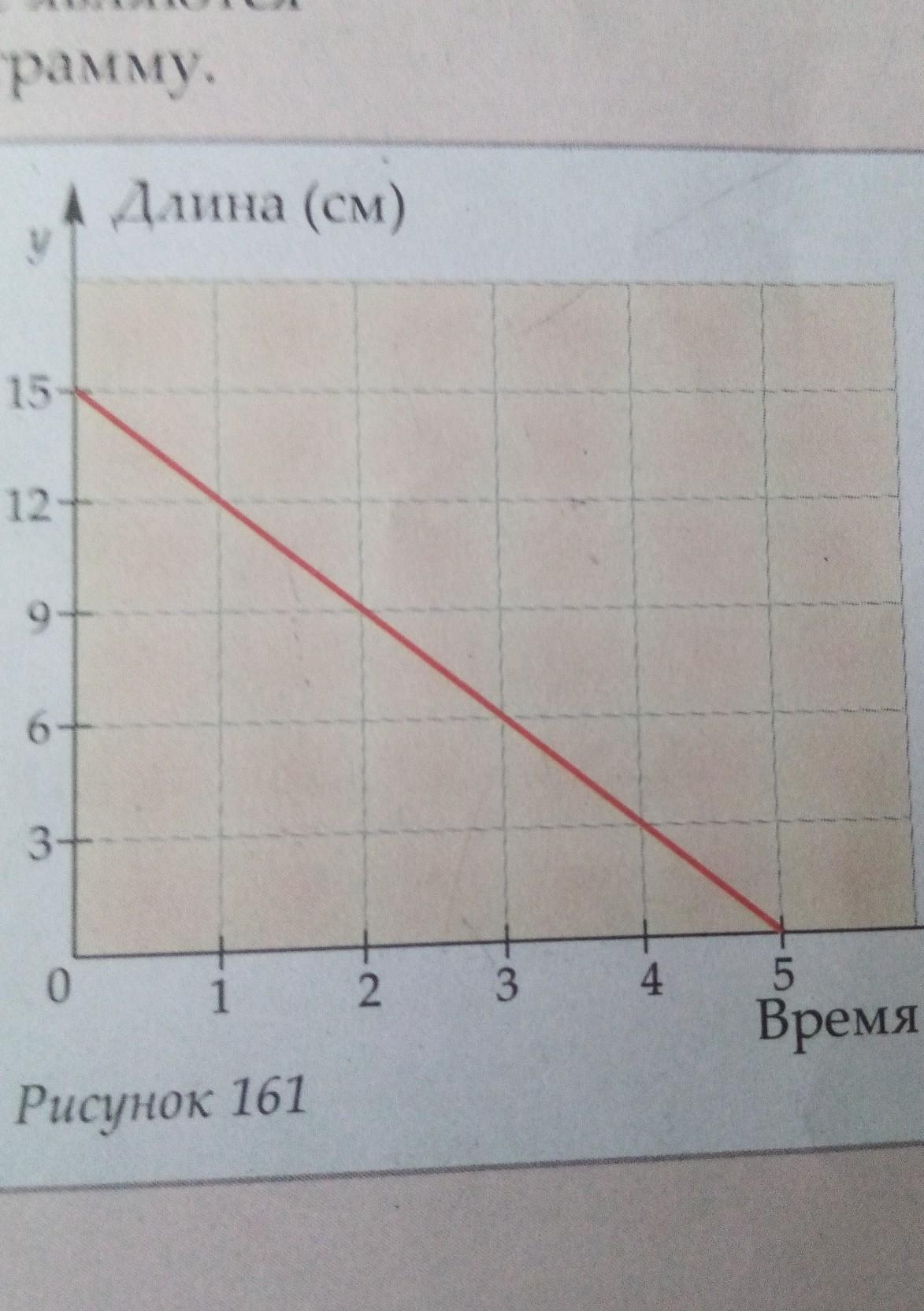 Формула зависимости длины. Зависимость длины от времени. Формула зависимости d от t. График продолжительности горения свечи от объема.. Зависимость проектной глубины от длины свечи.