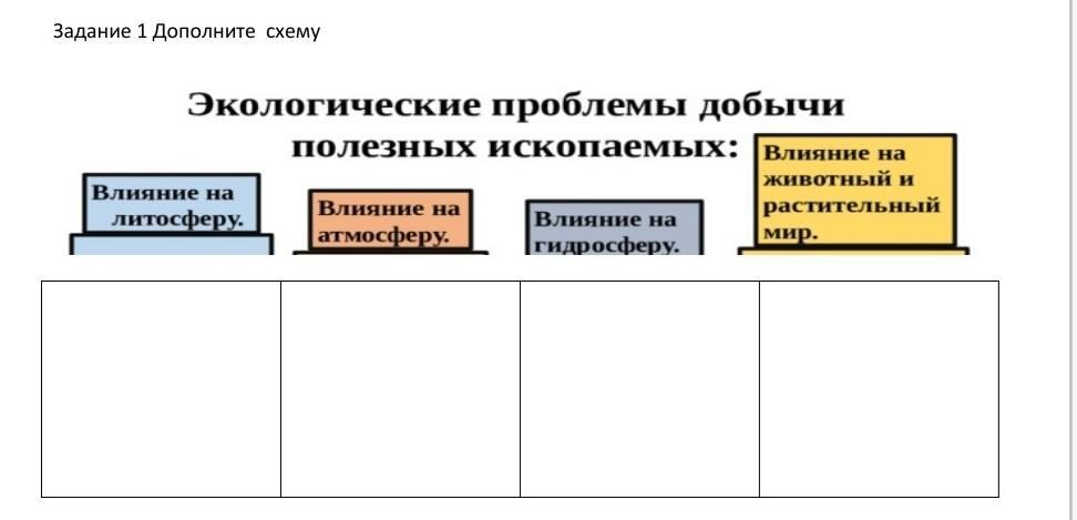 Дополни схему реакции