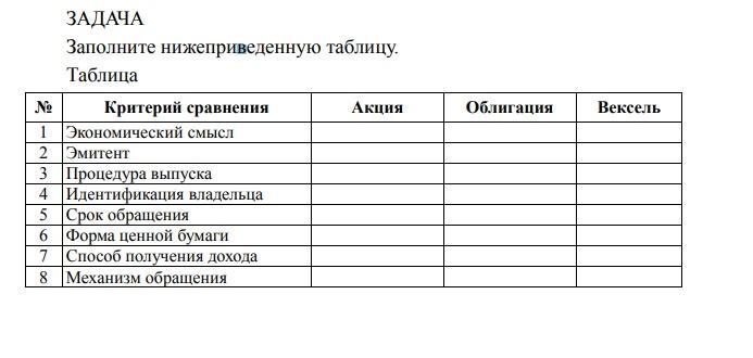 Заполните таблицу экономические. Эмитент акции облигации векселя таблица. Экономический смысл акции облигации векселя таблица. Заполните таблицу ценные бумаги акции облигации. Таблица сравнения акции облигации и векселя.