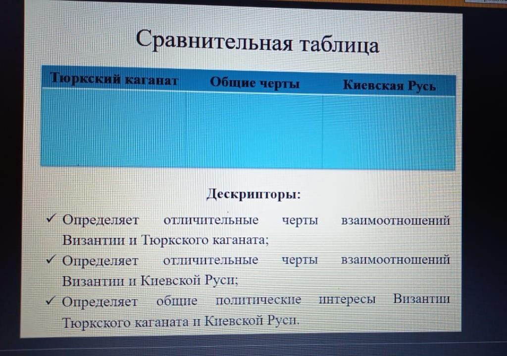 Основные черты киевской руси. Сравнительная таблица акселетизму.