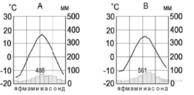 На рисунке показаны климатограммы характеризующие климат пунктов а и б расположенных в россии 488