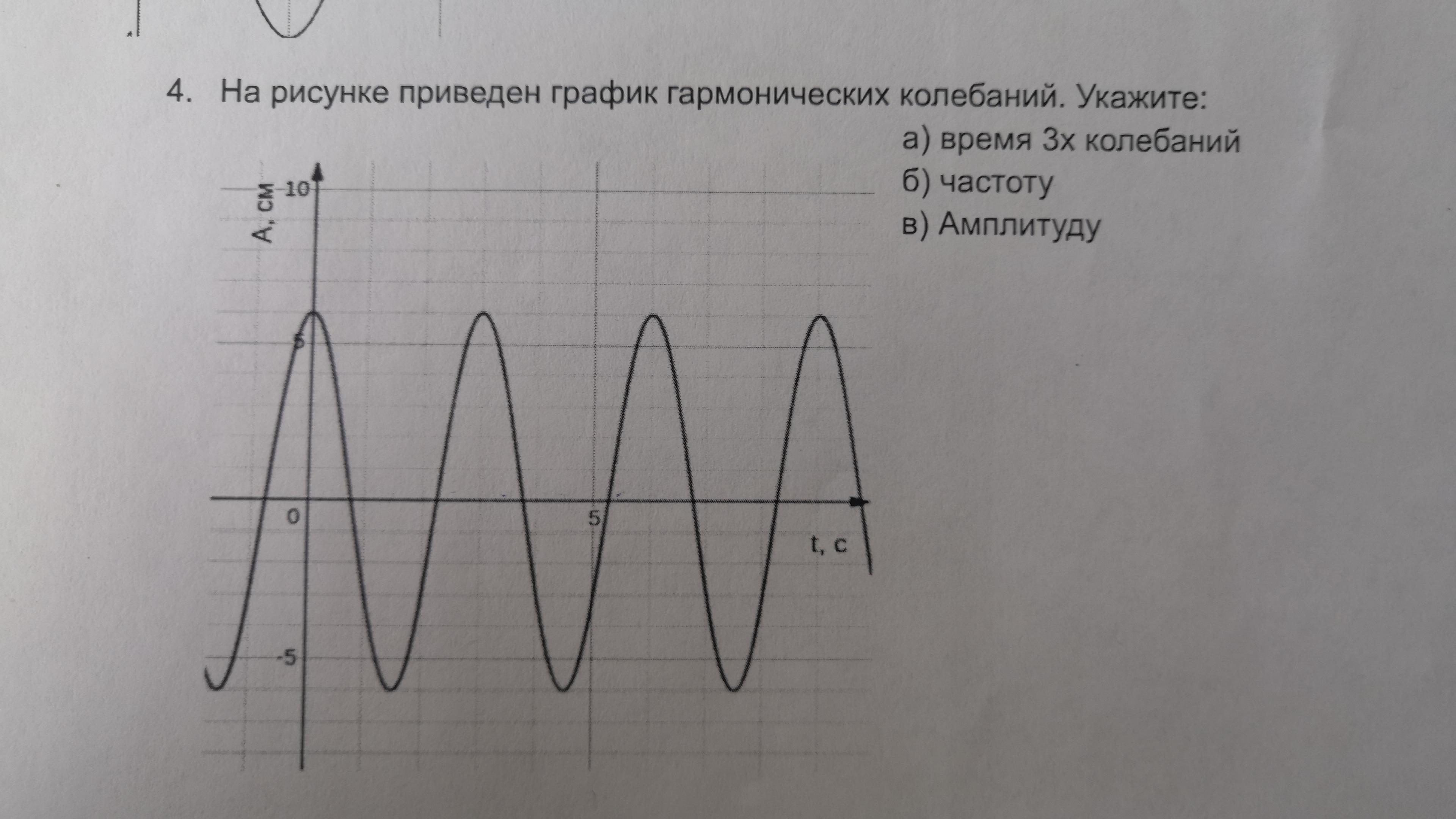 На рисунке представлен график гармонических колебаний. На рисунке приведен график гармонических колебаний. На рисунке приведён график гармонических колебаний укажите. График гармонических колебаний Москвич 2141.