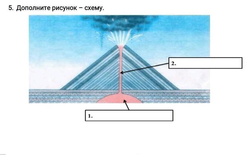 Дополните рисунок 2. Дополнить рисунок. Картинка схема втер. Дополните рисунок энерговыделяющий слойизотрермиче. Рисунок-схема закона света.