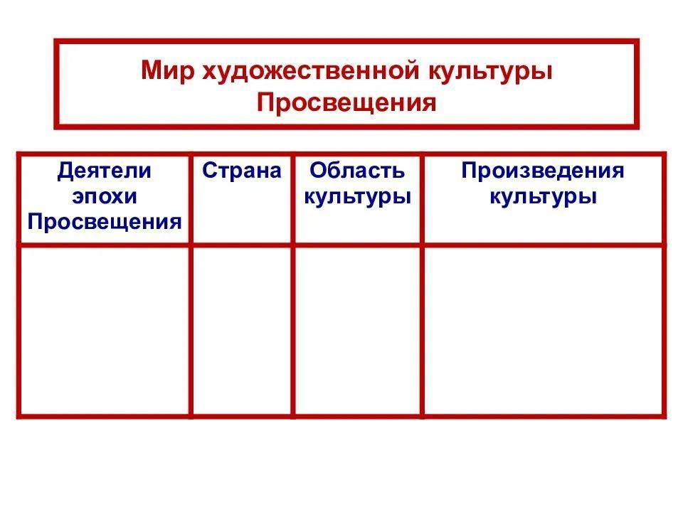 Мир художественной культуры просвещения план