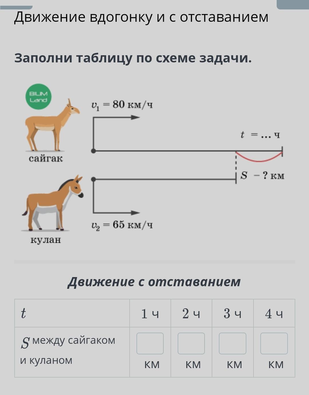 Вдогонку. Схема задачи на движение с отставанием. Движение вдогонку. Движение в догонку задачи. Задачи на движение вдогонку.