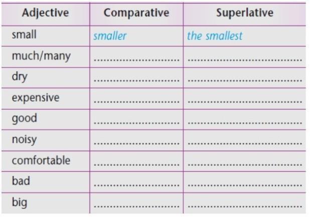 Write the comparative new. Adjective Comparative Superlative таблица. Comparative and Superlative forms of adjectives. Write the Comparative and Superlative forms. Write the Comparative and Superlative forms of the following adjectives.